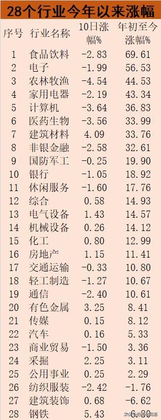 抄底重点方向,抄底股票的正确策略