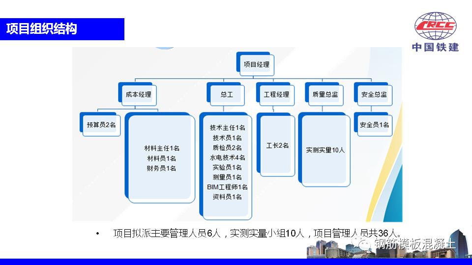 楼盘策划方案ppt,住宅营销策划方案完整版ppt