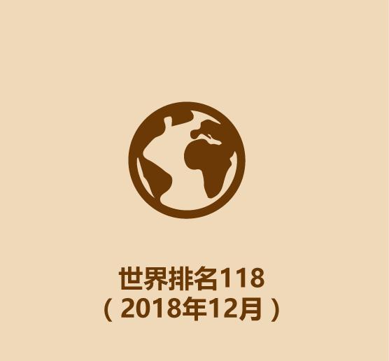 一分钟认识李宗伟,一分钟认识卡塔尔