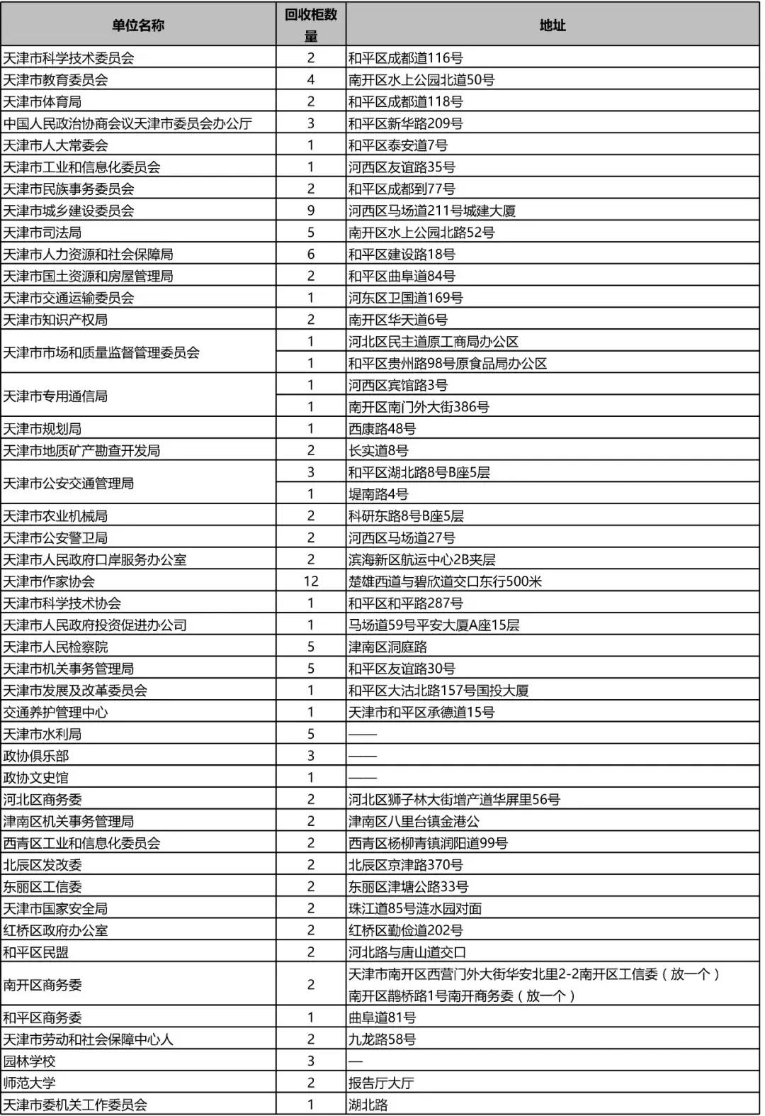 天津废电子垃圾回收市场,天津大件垃圾回收电话