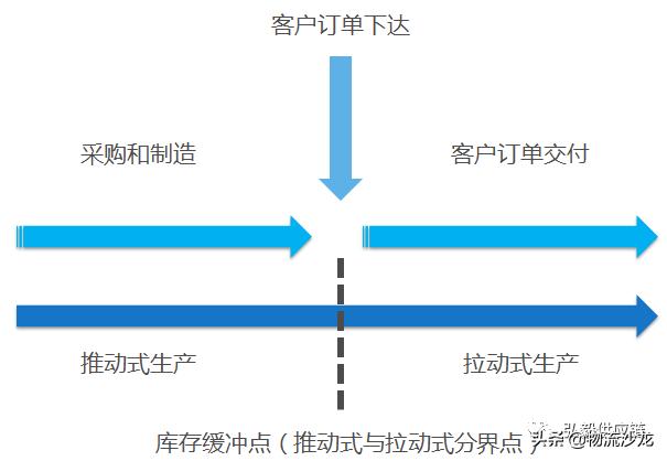 物流人必看,物流库存信息表