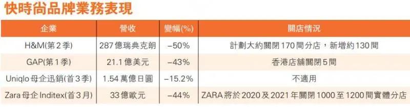 维秘、GAP…香港快时尚品牌掀关店潮受疫情影响还是另有原因？