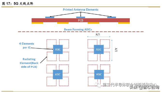 5g芯片有什么利好,5g芯片最新利好