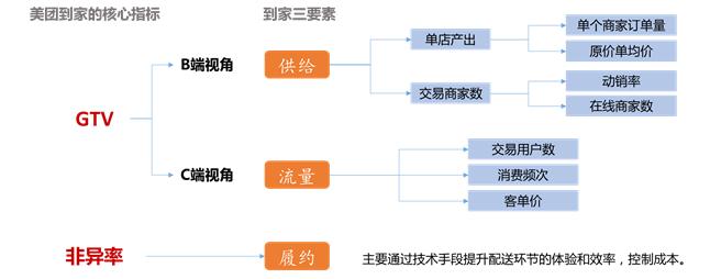 美团运营干货,1分钟内美团运营知识科普