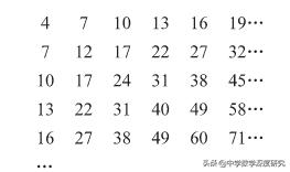 质数有何规律何时攻破质数难题,何时攻破质数难题探寻神奇的质数