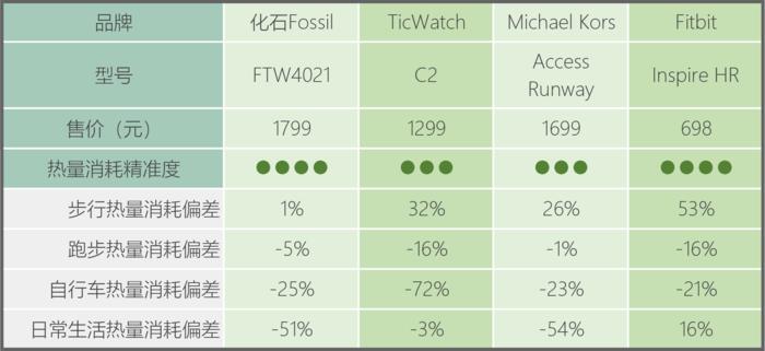 智能测运动心率血压手表十大排名,智能手表测心率步数