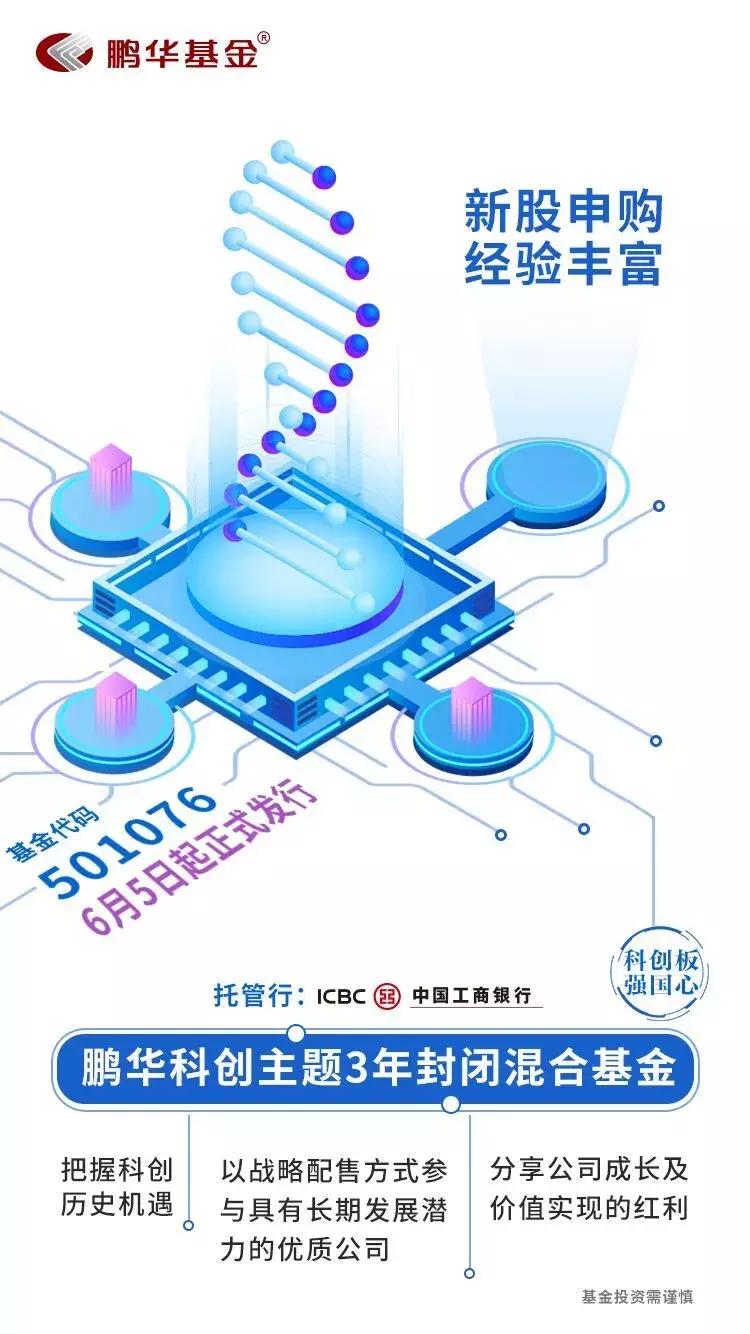 科创板基金目前有哪些可以申购,如何找到参与科创板打新的基金