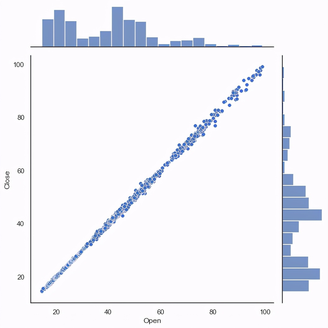 python股票数据分析与可视化,大盘数据可视化