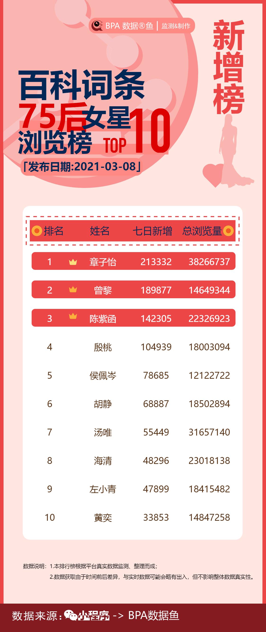 75年女明星有哪些,70后女明星前十名