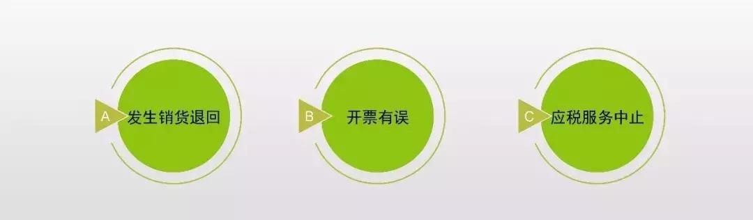 发票红冲之前交的税怎么办,发票负数红冲怎么操作