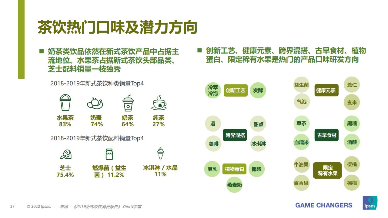 益普索大众,益普索消费信息