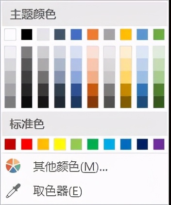 ppt默认字体设置,ppt恢复默认设置