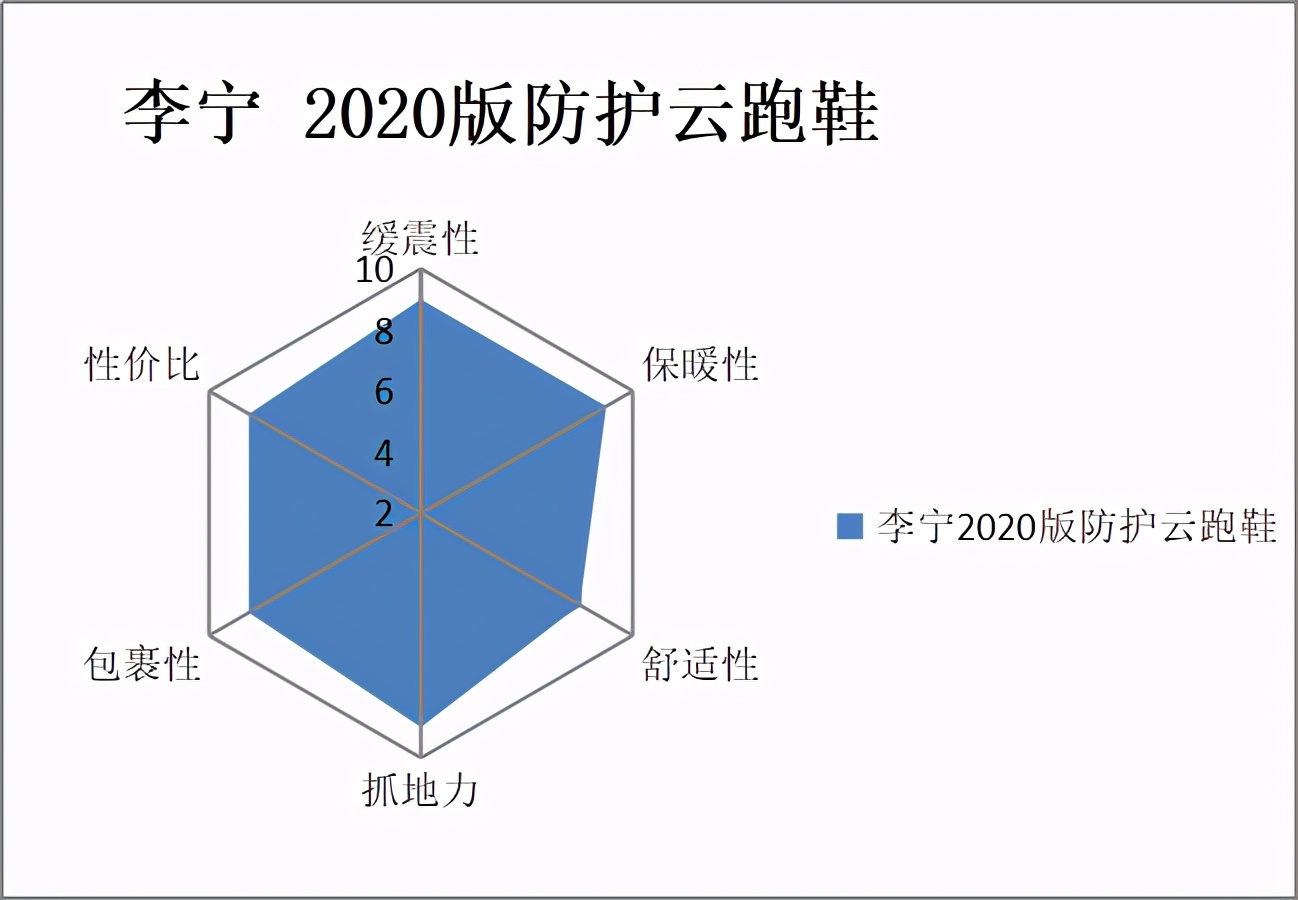 防雨雪运动鞋李宁,李宁无惧风雨