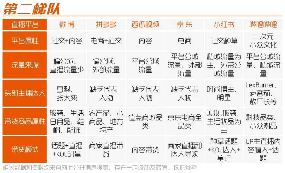 十大直播平台分析,头部主播排名