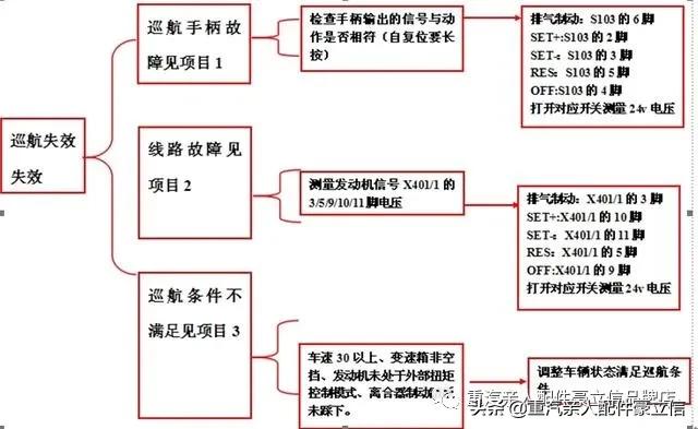 卡车电路故障维修步骤,联合卡车电路故障诊断