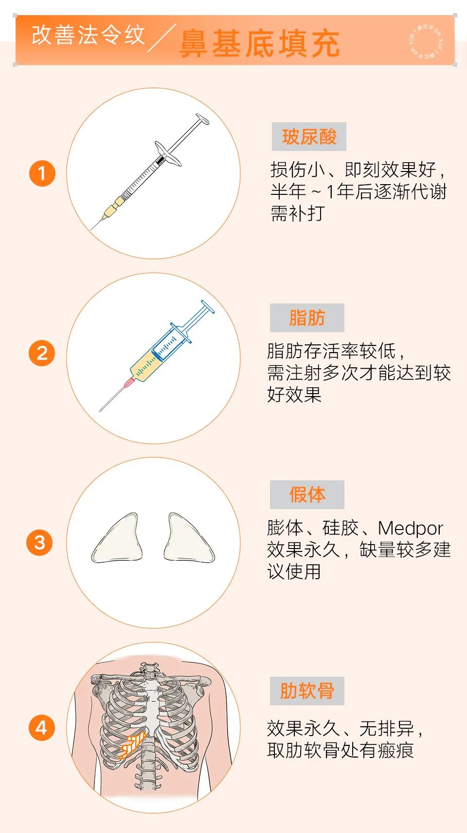 脾胃好了法令纹会改善吗,面部瑜伽能改善法令纹吗
