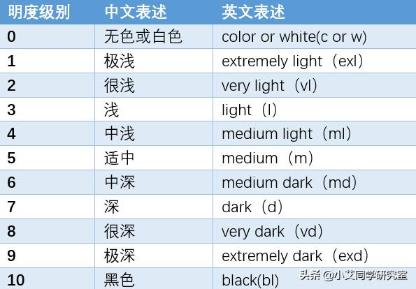 彩宝如何鉴别,彩宝怎么看等级