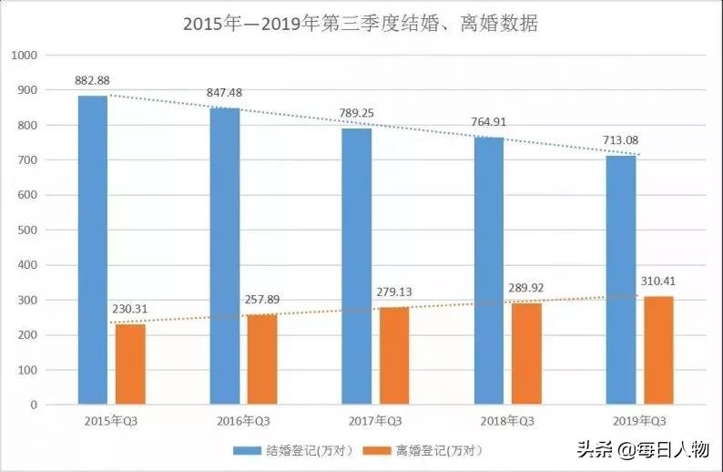 2019年那些奇葩的,不计前嫌的,失而复得的爱情故事
