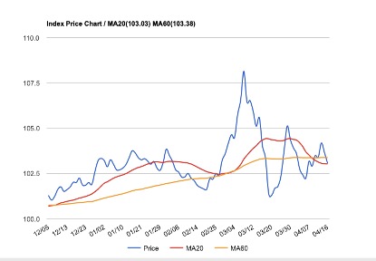 灰犀牛投资方法,灰犀牛财富