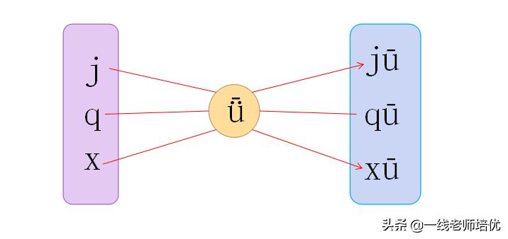 部编版一年级上册期末复习,部编版一年级下册期中知识点