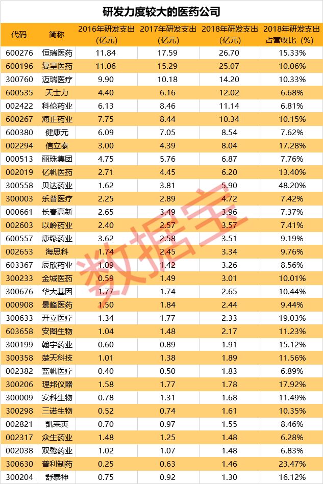 医药业有哪些企业做的比较好,医药研发公司排名2021