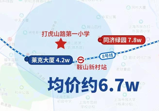 学区房上海各区,上海金山学区房房价