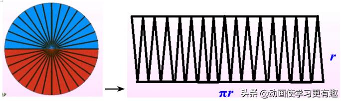 六年级上册数学圆的周长重点题型,六年级数学第一单元圆的周长讲解