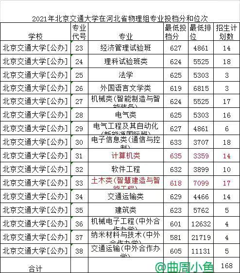 大连理工与北京邮电哪个好,大连理工与上海交通大学哪个好