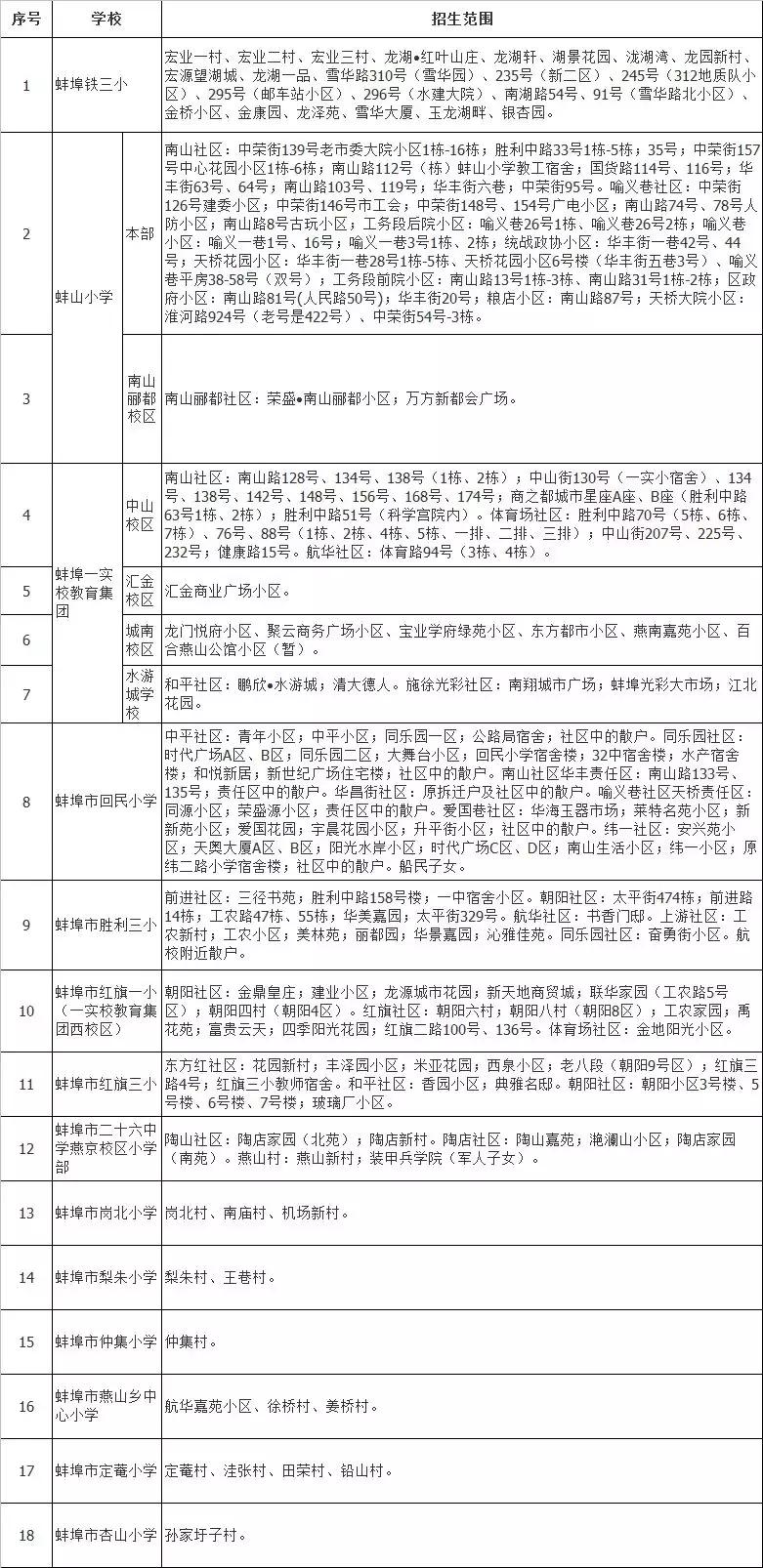 鎶ュ悕鎽囧彿瀹堕暱鎺掗槦浜哄北浜烘捣,鎽囧彿鎺掗槦