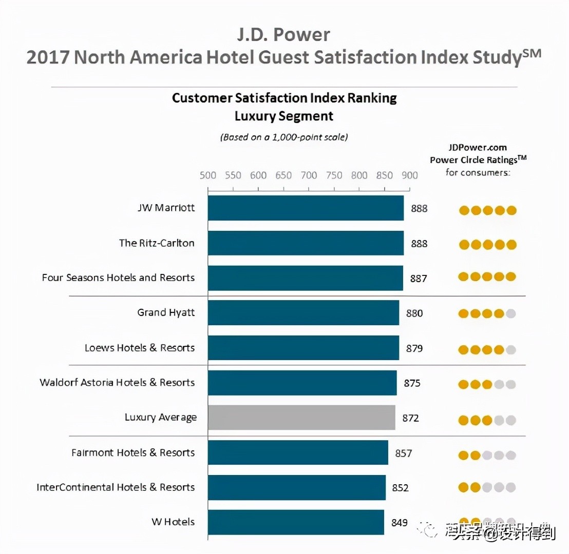 酒店品牌大全详解,高端酒店品牌知识点