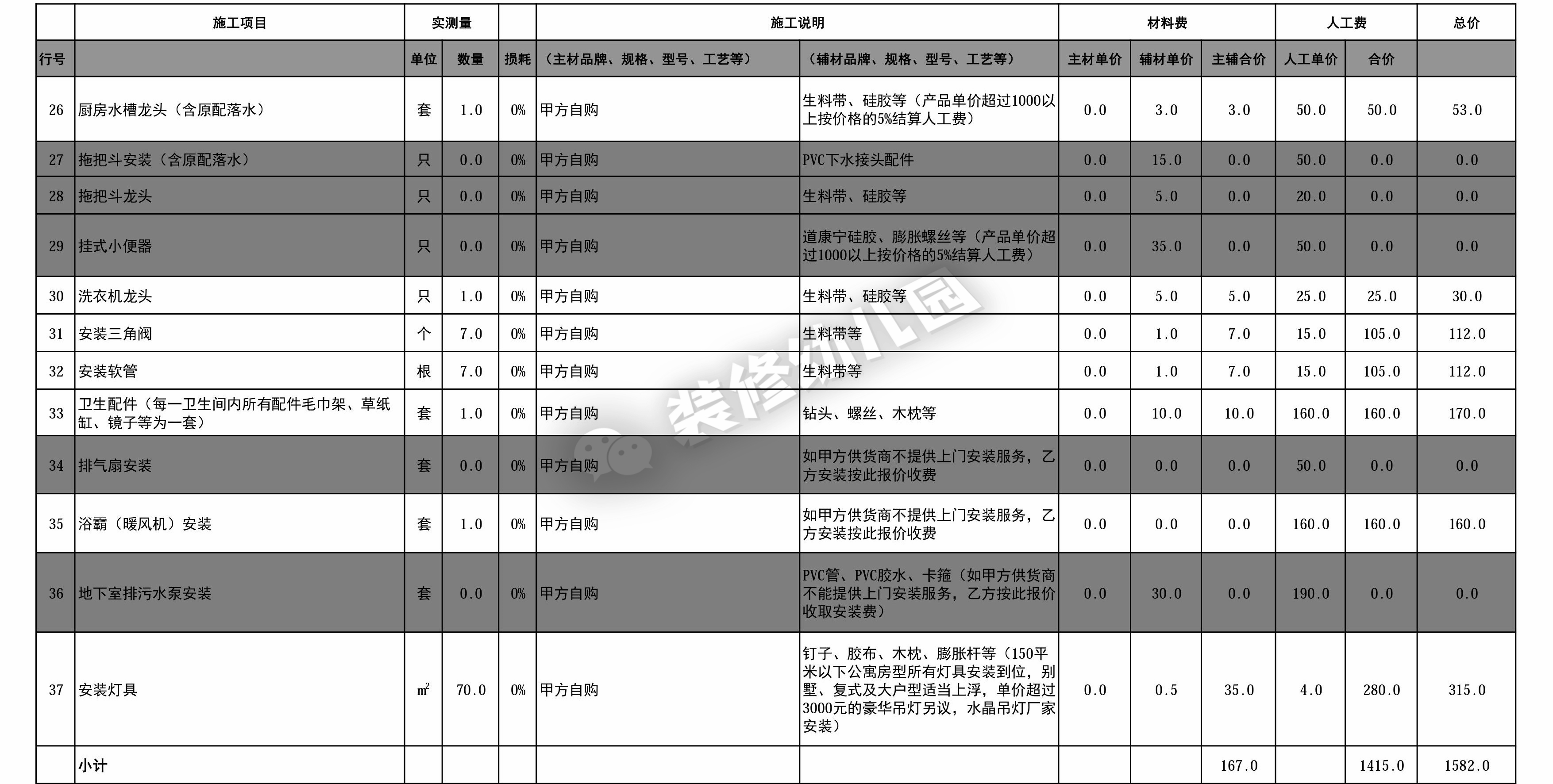 厨房装修预算报价明细表,装修预算报价详细教程