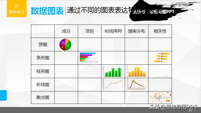 超实用的20个ppt操作技巧,干货整理九个ppt实用小技巧
