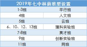 成都七中顶尖班级叫什么,名校领航成都七中