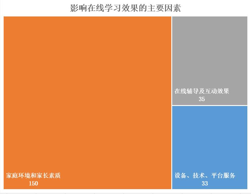 一场大规模的在线教育实验,这所学校99%的家长选答“满意”