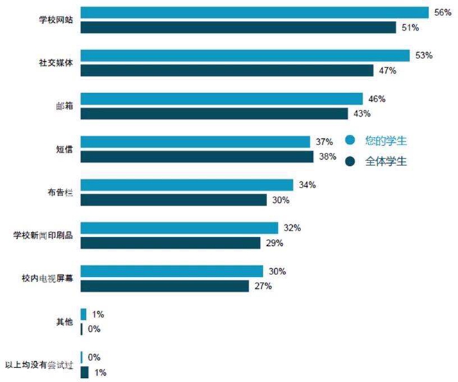 大连理工大学毕业的人,大连理工机械毕业生去向