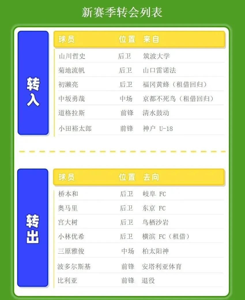 球队巡礼阿森纳,日职神户胜利船赛程