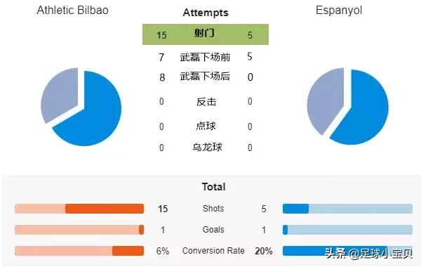 毕尔巴鄂竞技vs西班牙人武磊,西班牙人武磊绝杀巴萨四国解说