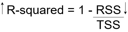 回归分析中r平方重要吗,回归分析r值代表什么