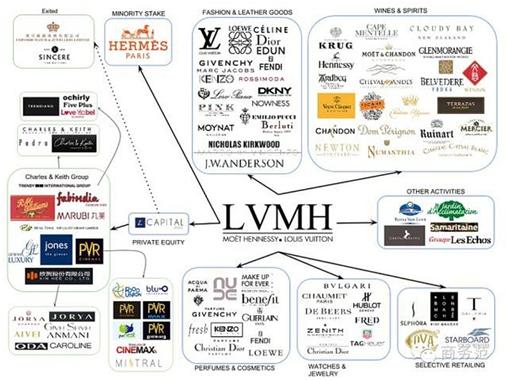 香奈儿和lv哪个质量好,lv哪个国家产的质量最好