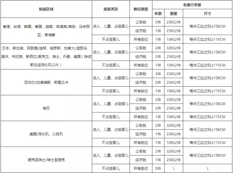国内各大航空公司航班行李规定,各大航空公司行李携带规定