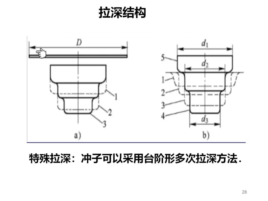 想学模具设计与制造去哪里学,想学模具编程不知道怎么下手