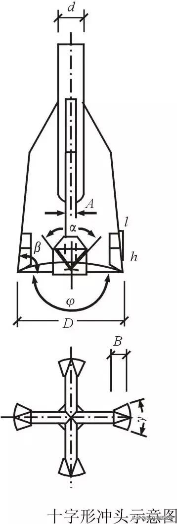 桩基遇到溶洞如何处理,桩基施工溶洞收费标准