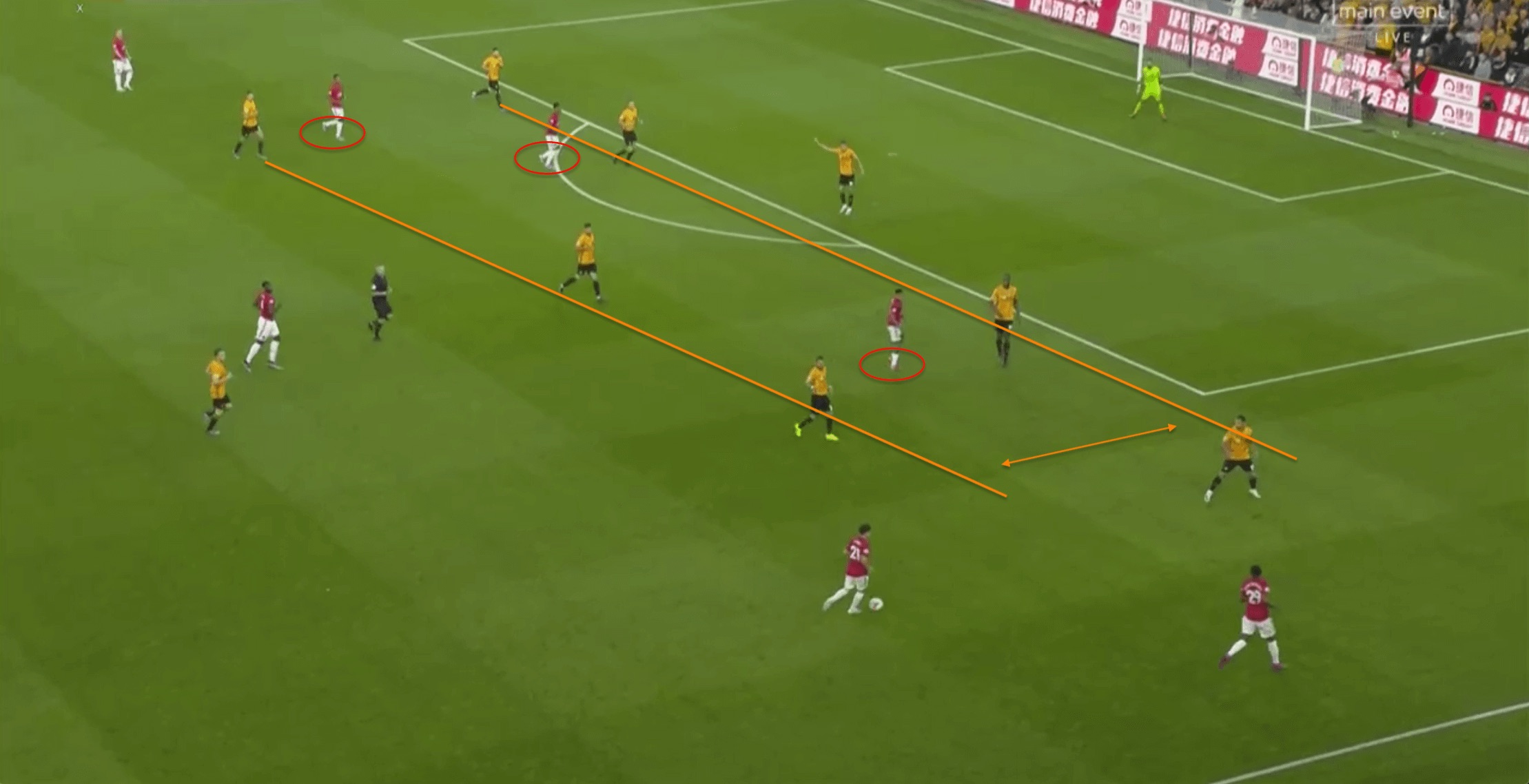 曼联狼队0比0,今日足球分析英超曼联vs狼队