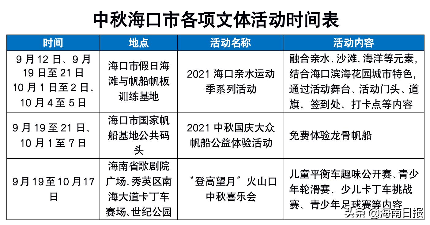 海口中秋明月夜,海口中秋灯会