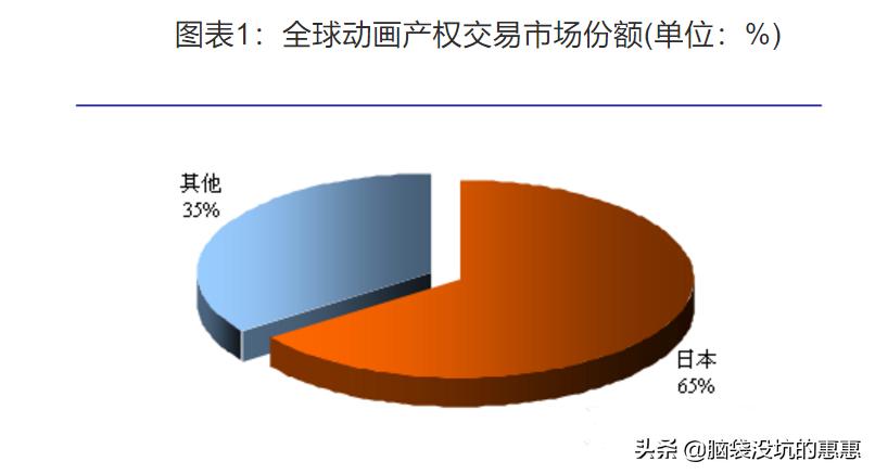 日本动漫为何“药丸”？男画师无力娶妻，薪水不如底层打工仔