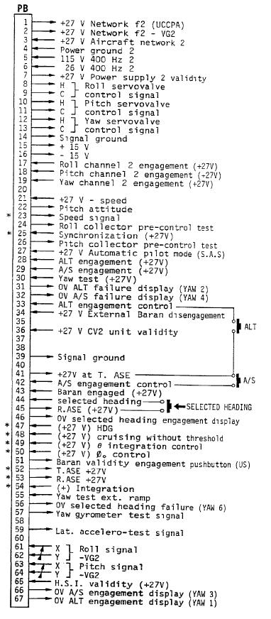 直升机机载电子设备AP155P自驾计算机虚拟化仪表试验器设计三
