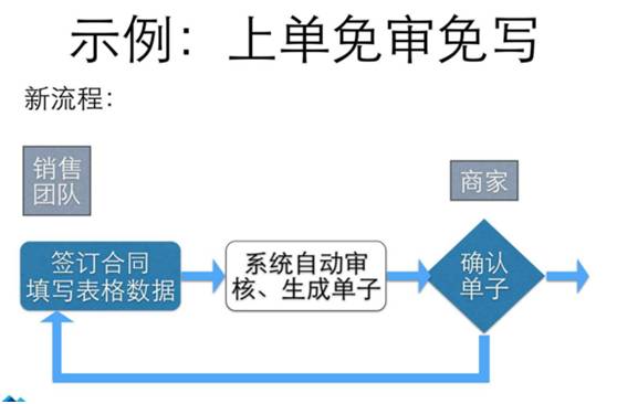 从技术分析角度看可上可下,美团新一轮架构设置