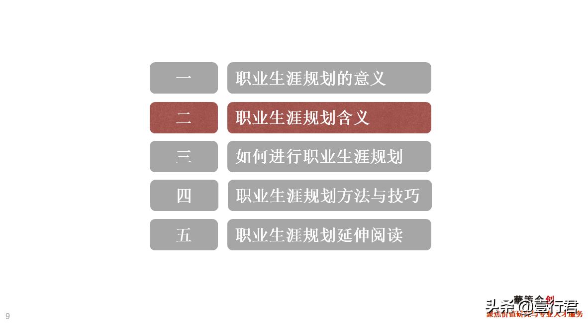 大学生职业生涯规划ppt课件免费,职业生涯规划讲课15分钟