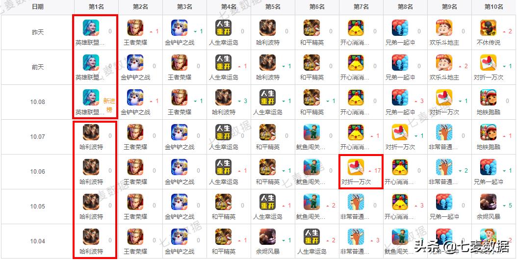 微信回应后台读取相册;英雄联盟手游上线空前火爆!|每周一盘