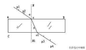 八年级物理实验归纳总结,高二下学期物理实验教学总结